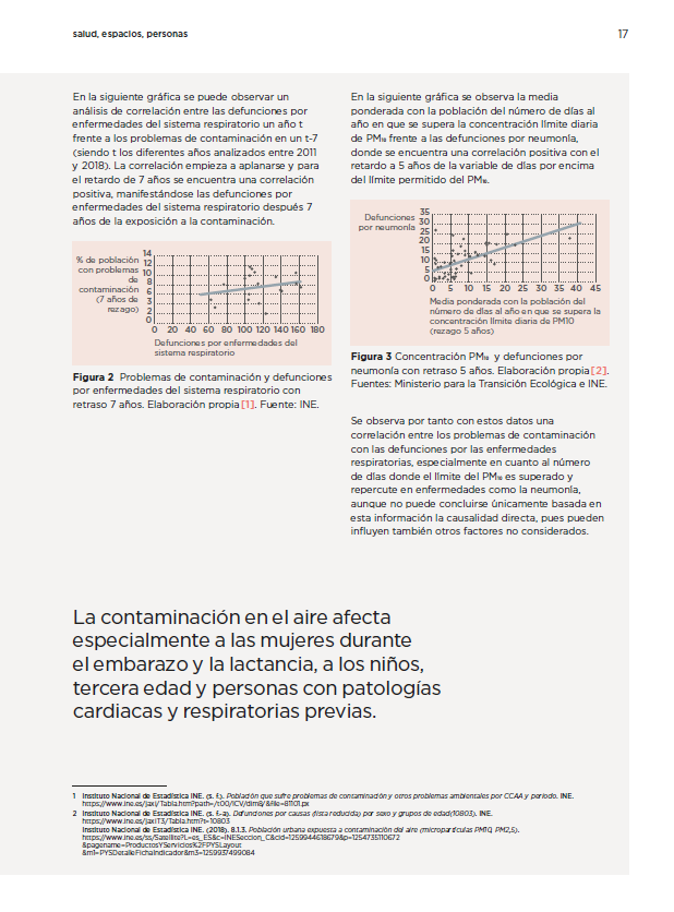 Salud, Espacios, Personas — 3