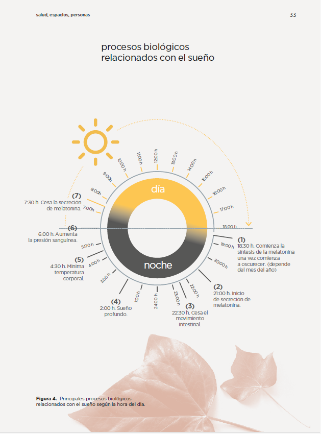 Salud, Espacios, Personas — 4