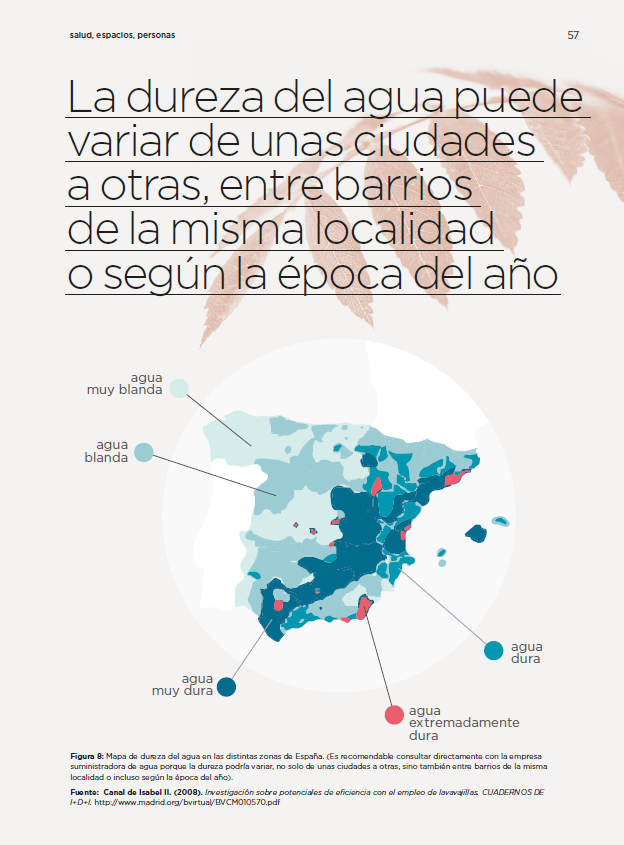 Salud, Espacios, Personas — 5